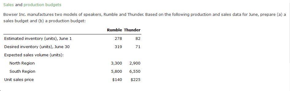 Solved Sales And Production Budgets Bowser Inc. Manufactures | Chegg.com