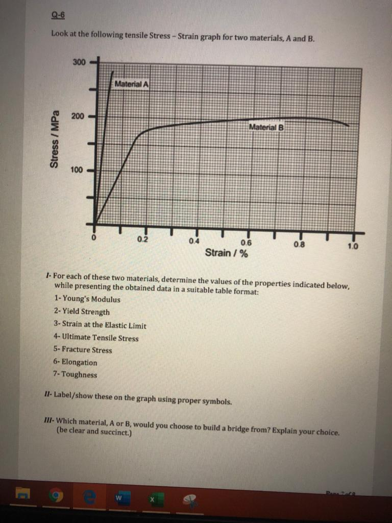 Solved Q-6 Look at the following tensile Stress - Strain | Chegg.com