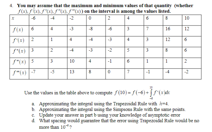 4. You may assume that the maximum and minimum values | Chegg.com