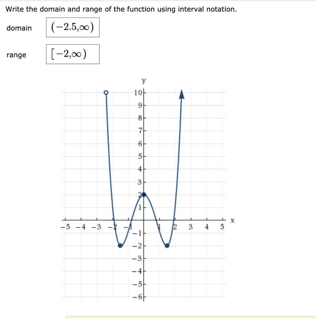 Solved Write the domain and range of the function using  Chegg.com