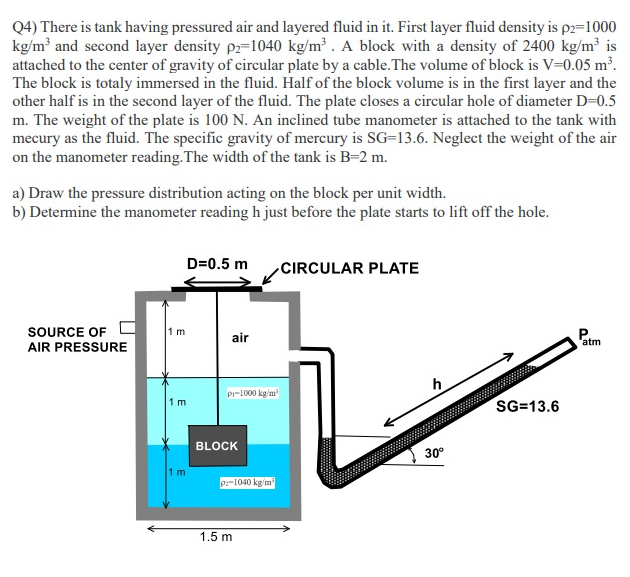 Solved Q4) There is tank having pressured air and layered | Chegg.com