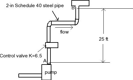 Solved The figure shows a portion of a hydraulic circuit. | Chegg.com