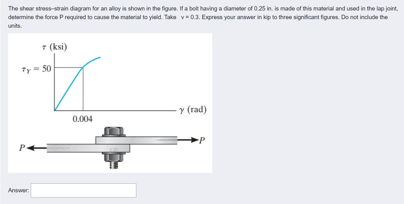 Solved The shear stress-strain diagram for an alloy is shown | Chegg.com
