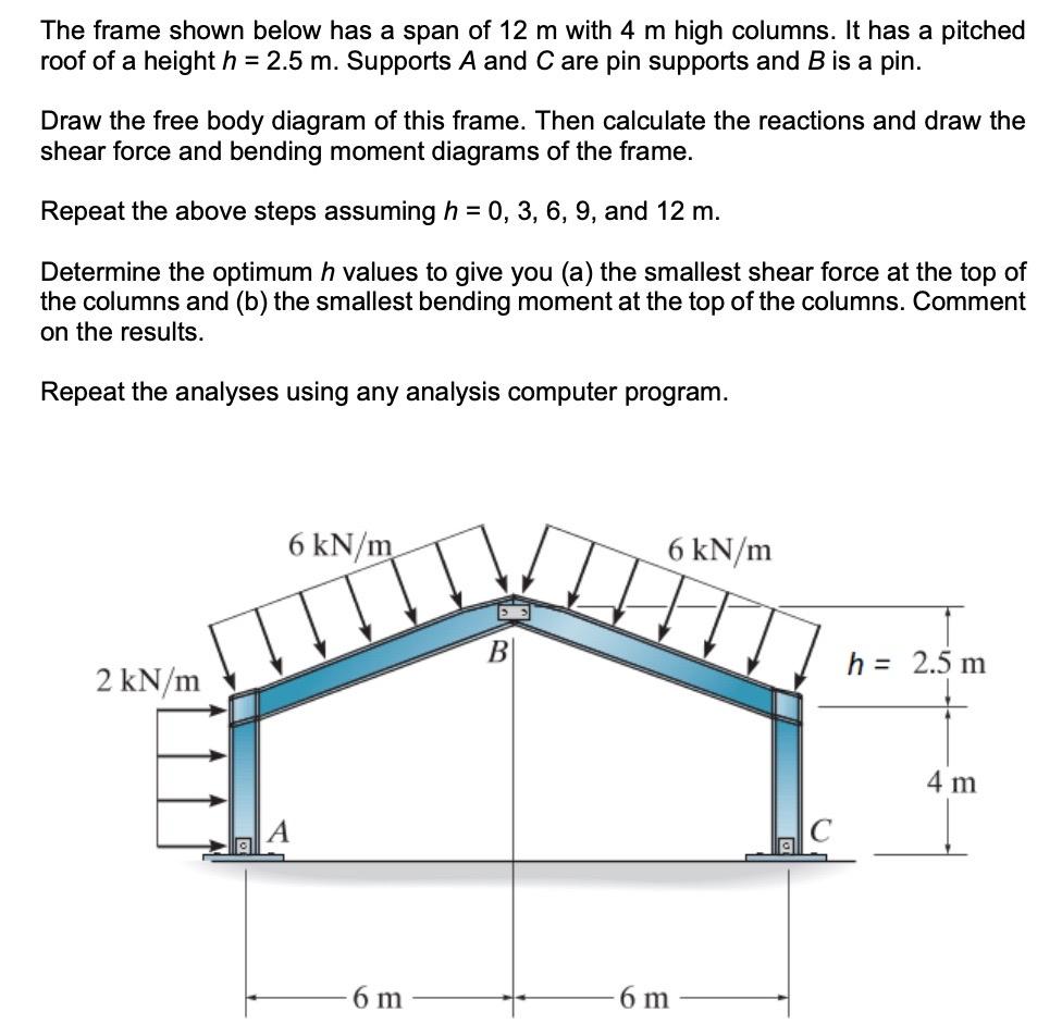 Solved The frame shown below has a span of 12 m with 4 m | Chegg.com