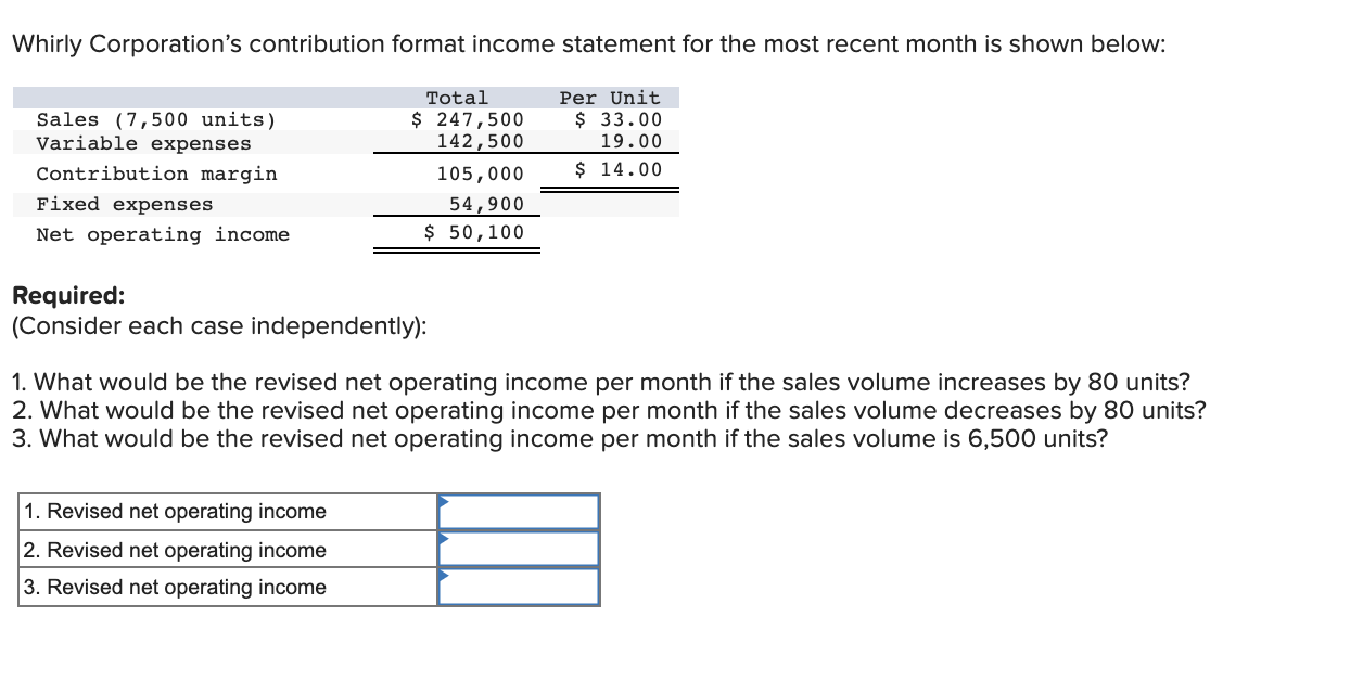 Solved Whirly Corporation's contribution format income | Chegg.com