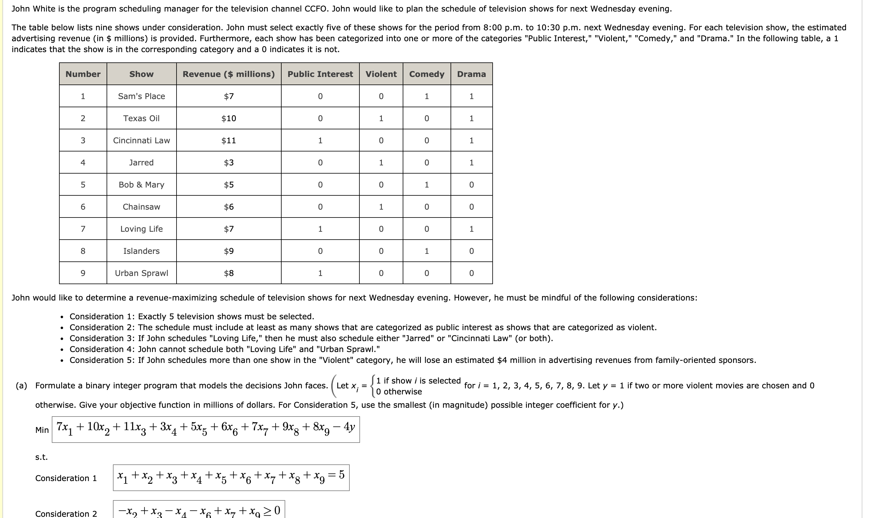 Solved b) Solve the model formulated in part (a). | Chegg.com