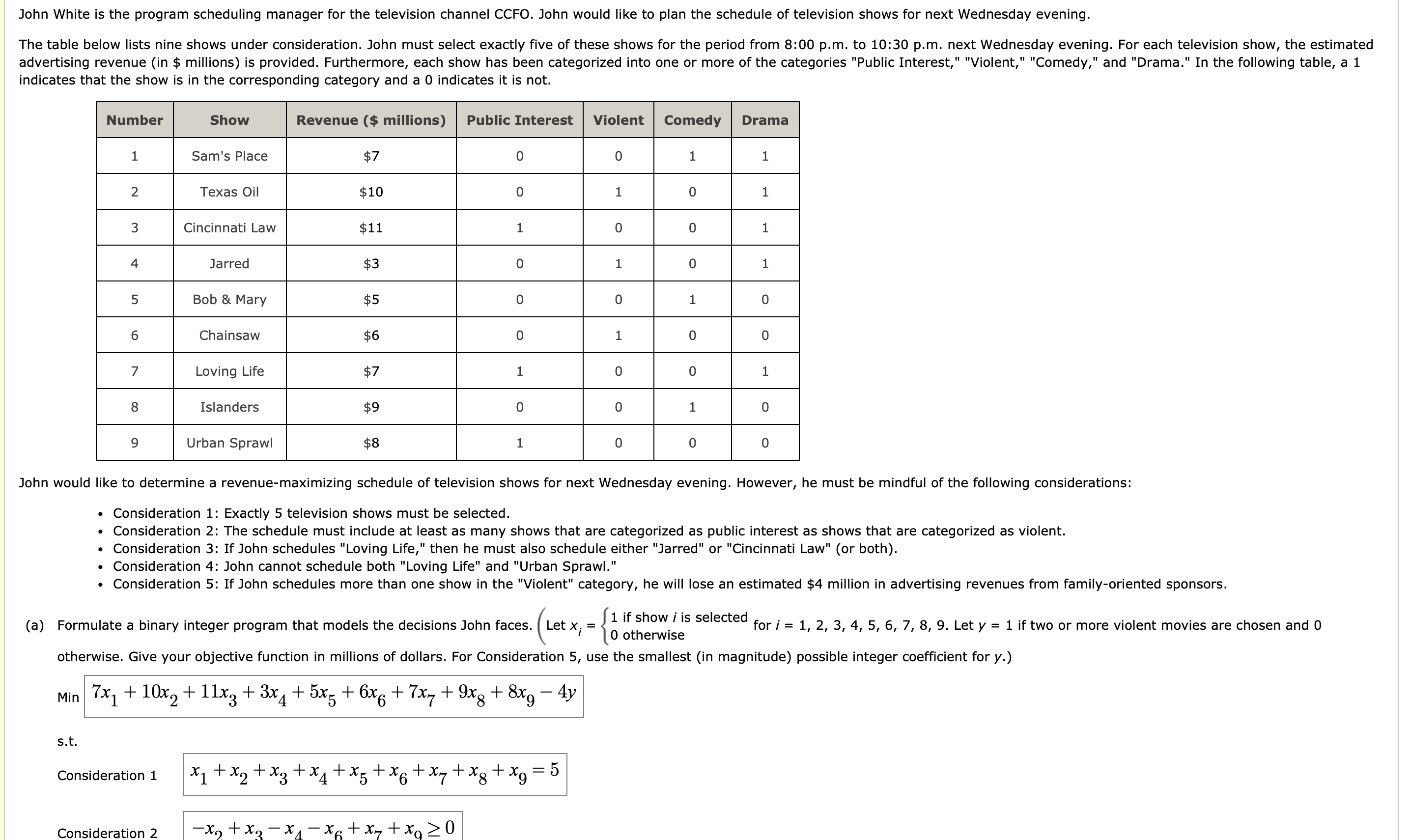 Solved B) Solve The Model Formulated In Part (a). | Chegg.com