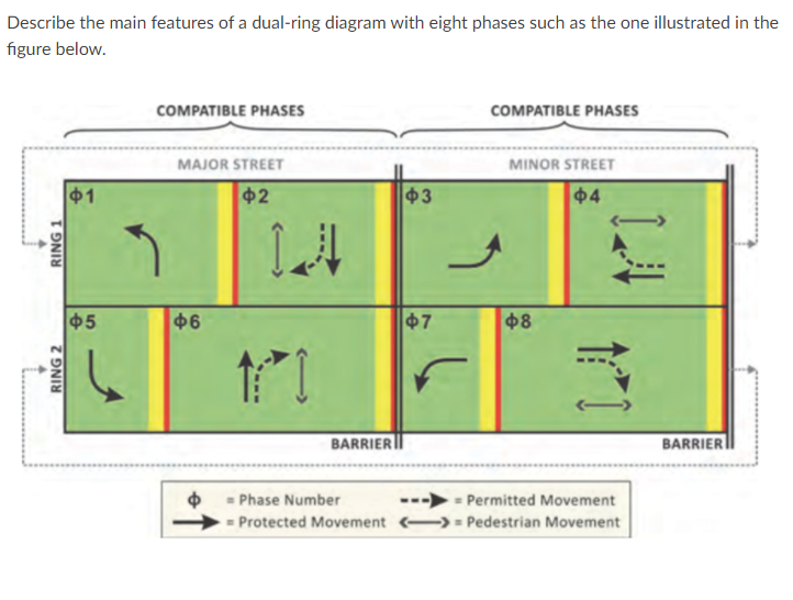 Solved Describe the main features of a dual-ring diagram | Chegg.com