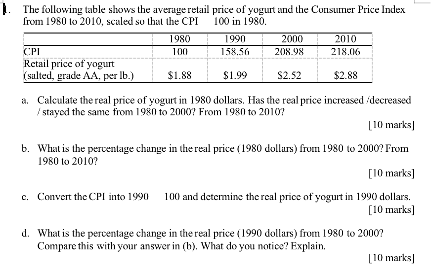 Solved The following table shows the average retail price of