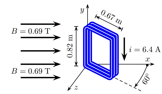 Solved A rectangular loop consists of 373 closely wrapped | Chegg.com