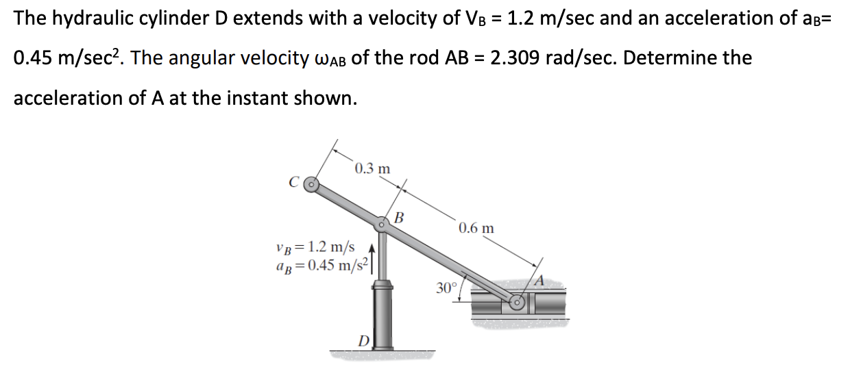 New Hydraulic Cylinder Velocity Formula