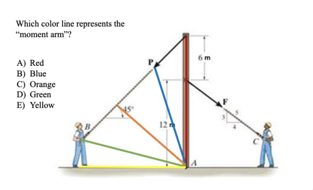 Solved Three rods are each acted on by forces perpendicular | Chegg.com