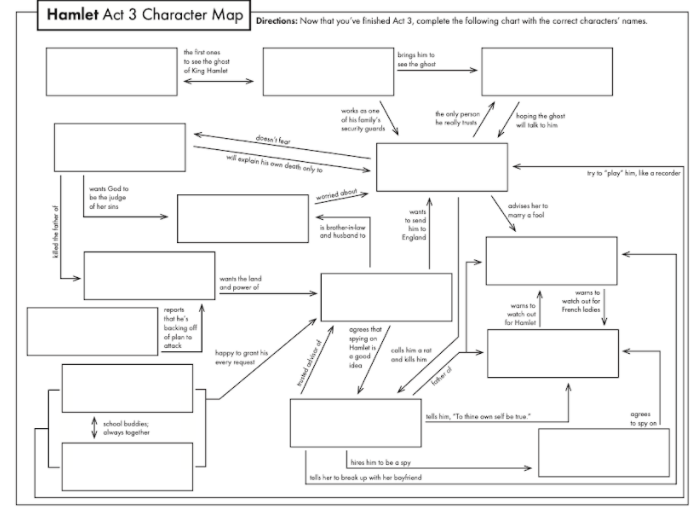 Hamlet Act 3 Character Map Directions: Now that | Chegg.com