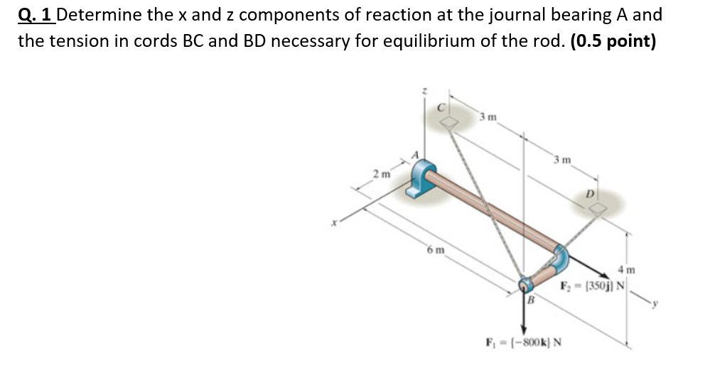 Solved Q. 1 Determine the x and z components of reaction at | Chegg.com