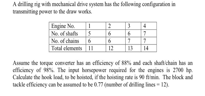 A drilling rig with mechanical drive system has the | Chegg.com
