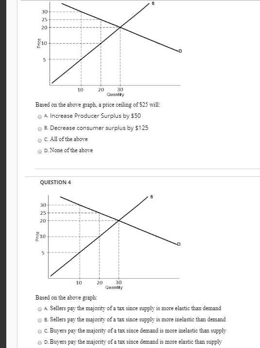 Solved Price 10 20 Quantity Based On The Above Graph A P
