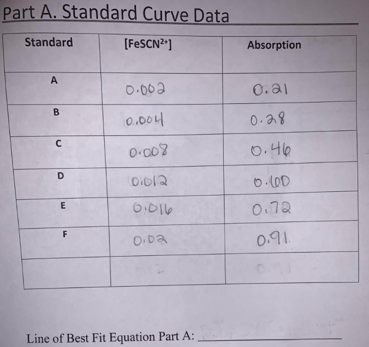 line-of-best-fit-definition-how-it-works-and-calculation