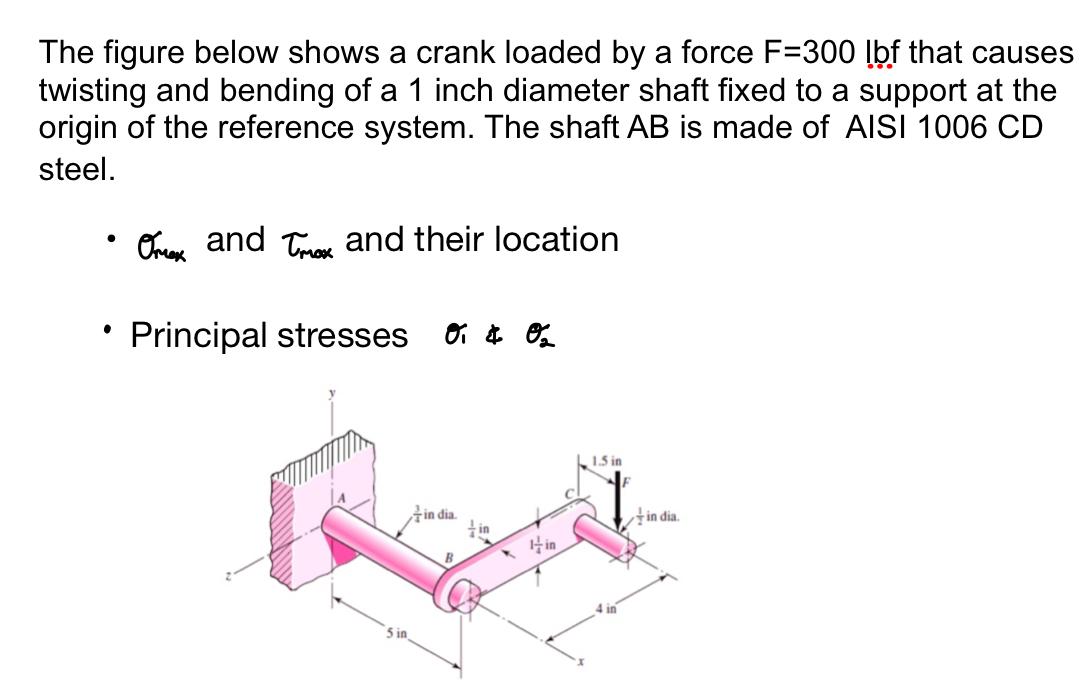 Solved The figure below shows a crank loaded by a force | Chegg.com