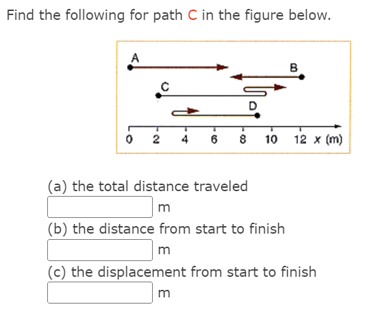 Solved Find the following for path C in the figure below. | Chegg.com