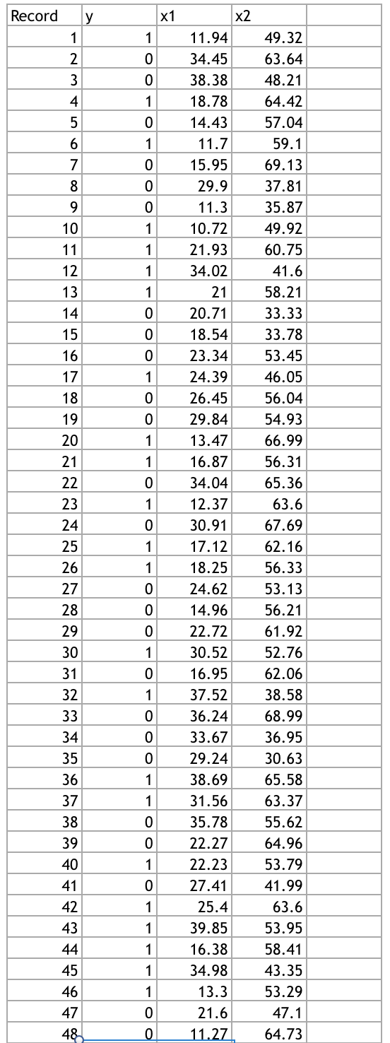 Solved The accompanying data file contains 100 observations | Chegg.com