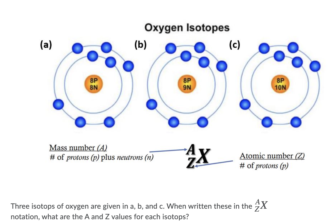 Solved Oxygen Isotopes (b) (c) (a) 8P 8N 8P 9N 8P 10N Mass | Chegg.com