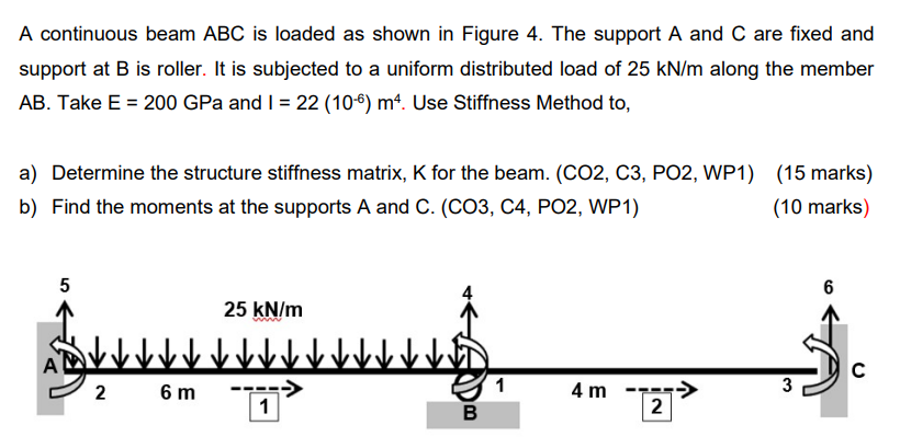 A continuous beam ABC is loaded as shown in Figure 4. | Chegg.com