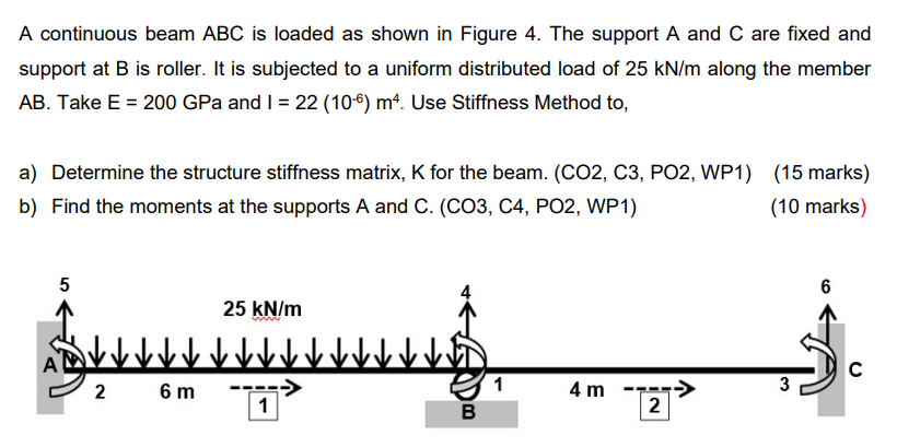 A Continuous Beam ABC Is Loaded As Shown In Figure 4. | Chegg.com