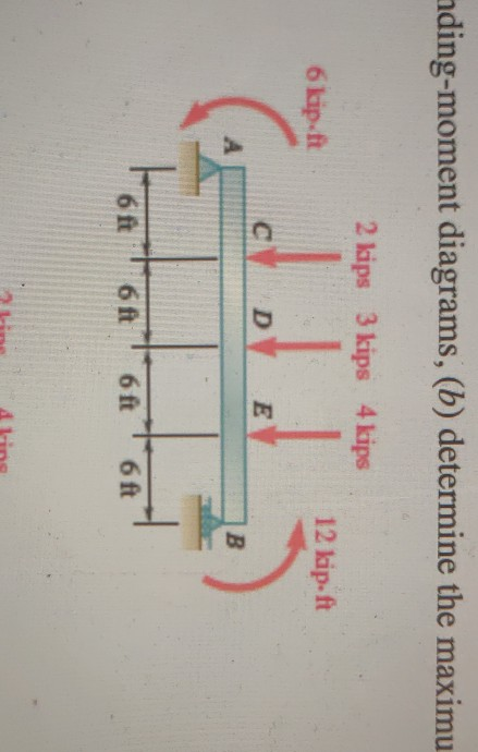 Solved 76 For The Beam And Loading Shown, (a) Draw The Shear | Chegg.com