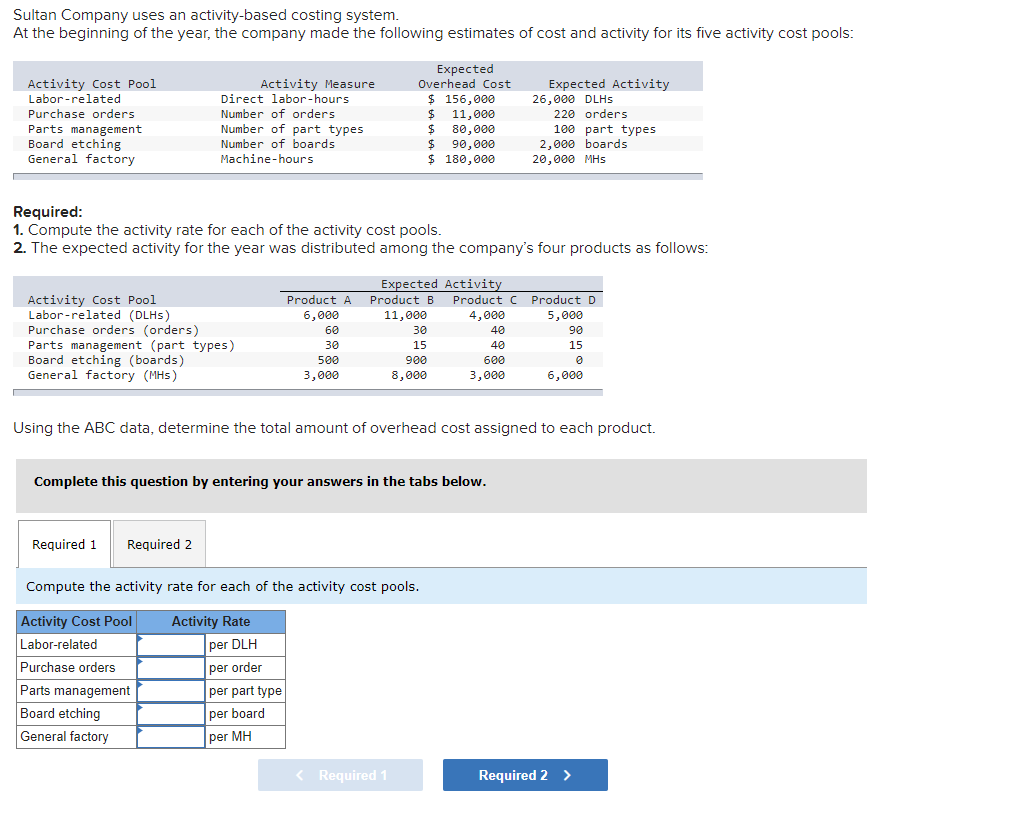 Solved Sultan Company uses an activity-based costing system. | Chegg.com