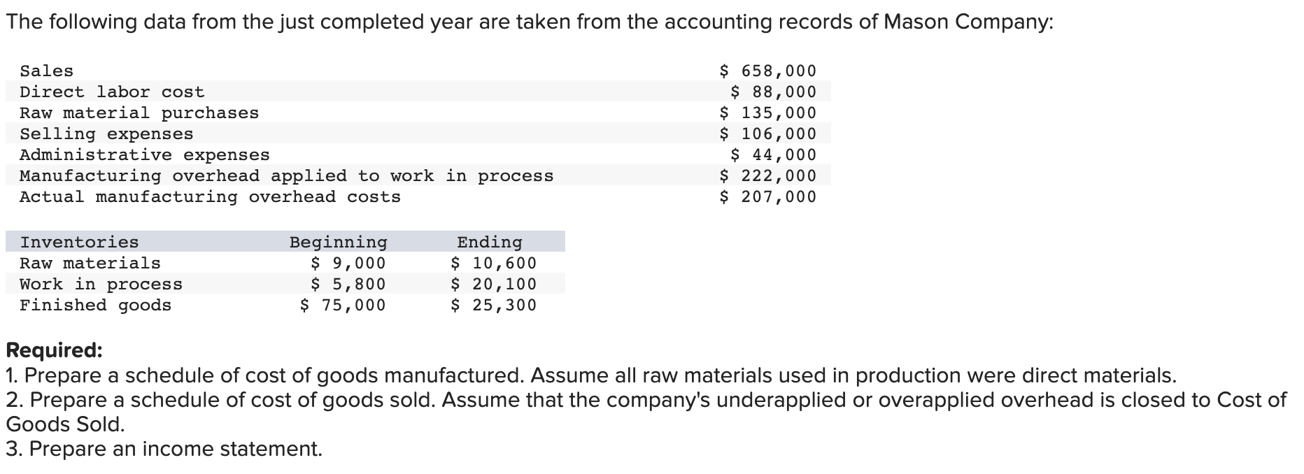solved-required-1-prepare-a-schedule-of-cost-of-goods-chegg
