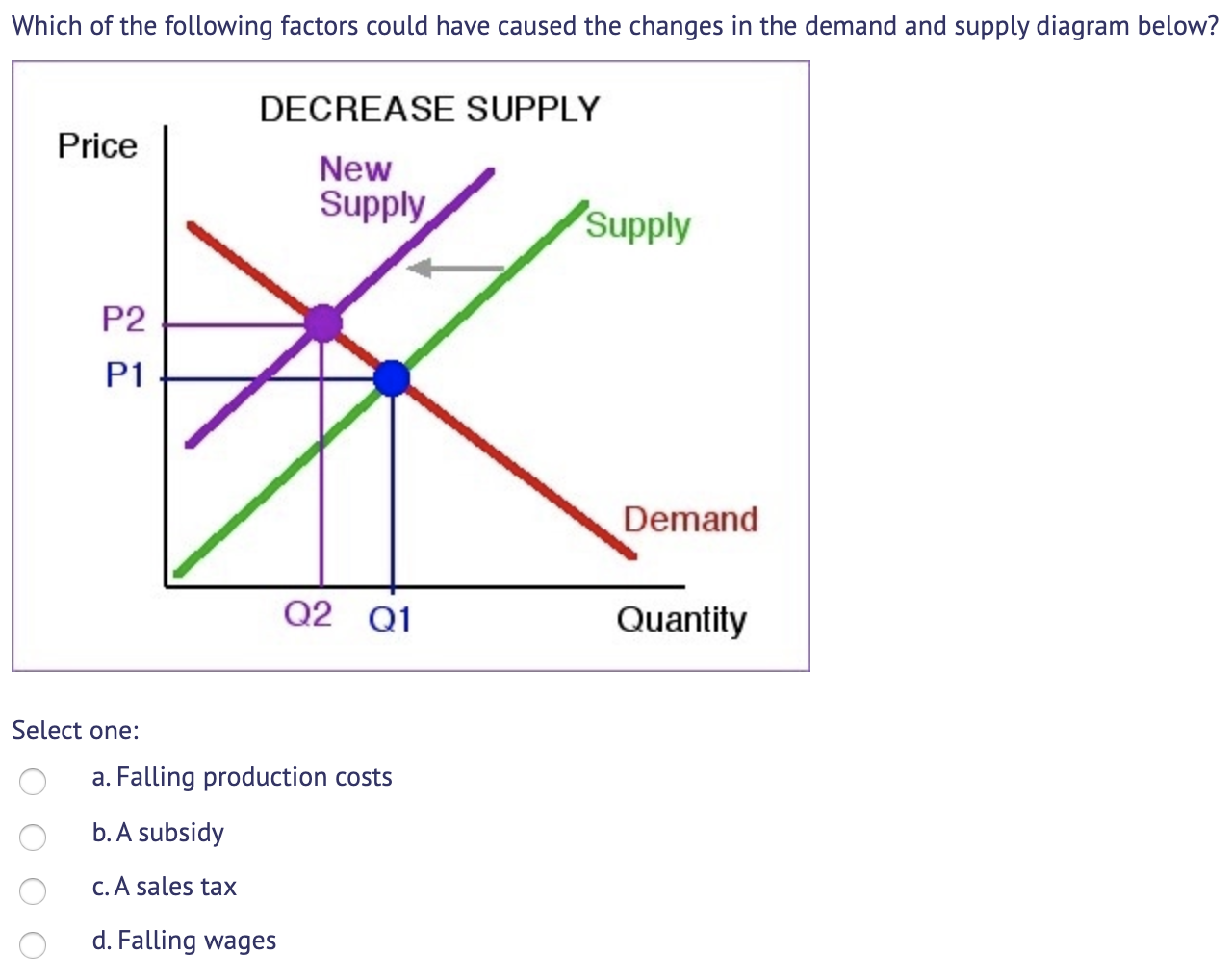 Solved Which Of The Following Factors Could Have Caused The 