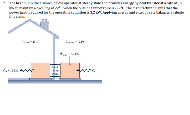 cycle pump rate