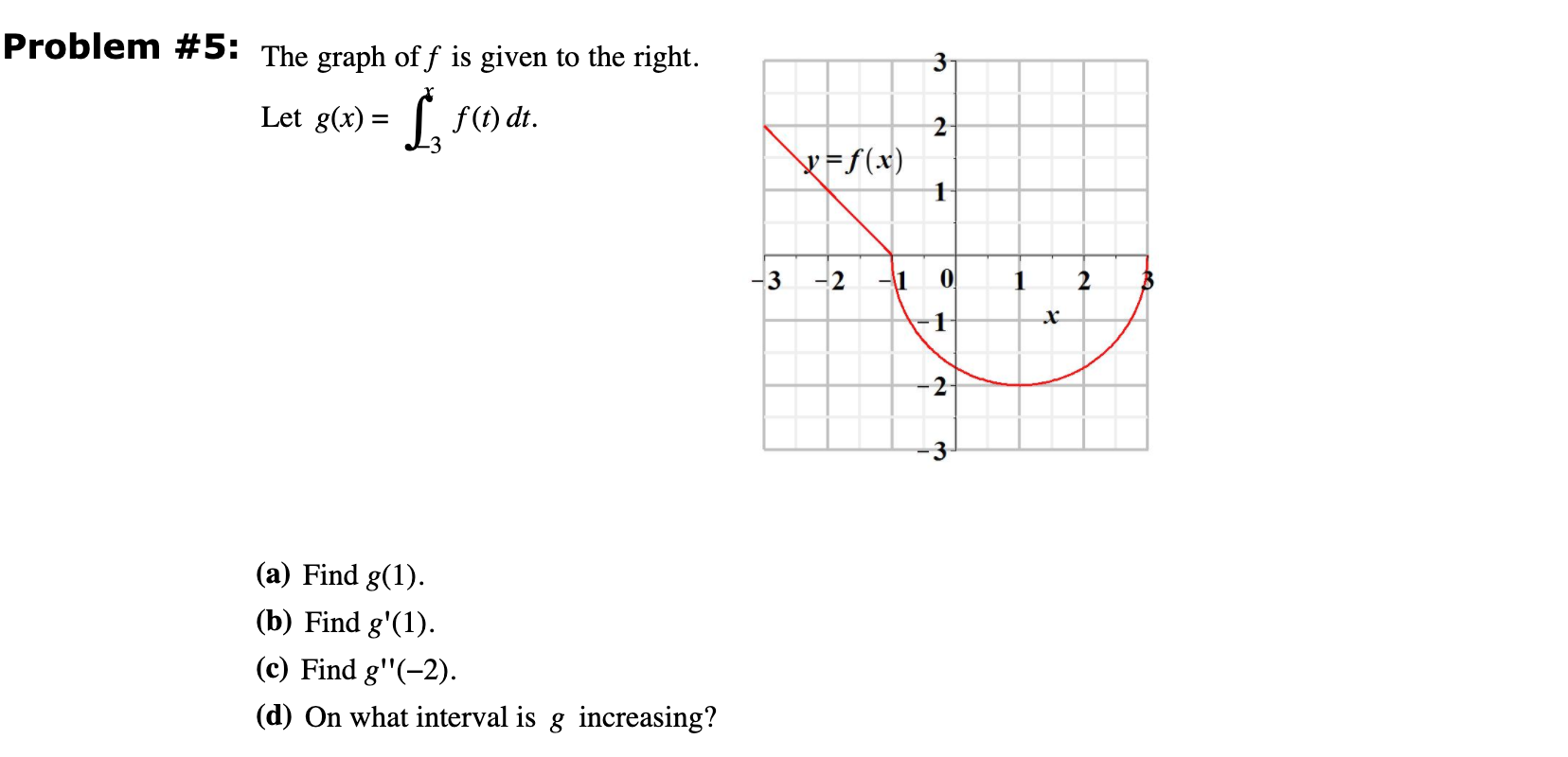Solved Problem #5: The graph of f is given to the right. 3 | Chegg.com