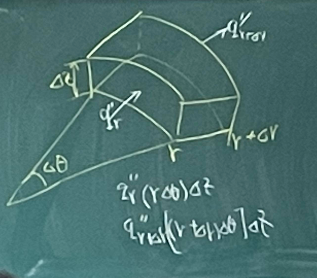 Solved Is The Derivative Of Q Q R Delta R Heat Diff Chegg Com