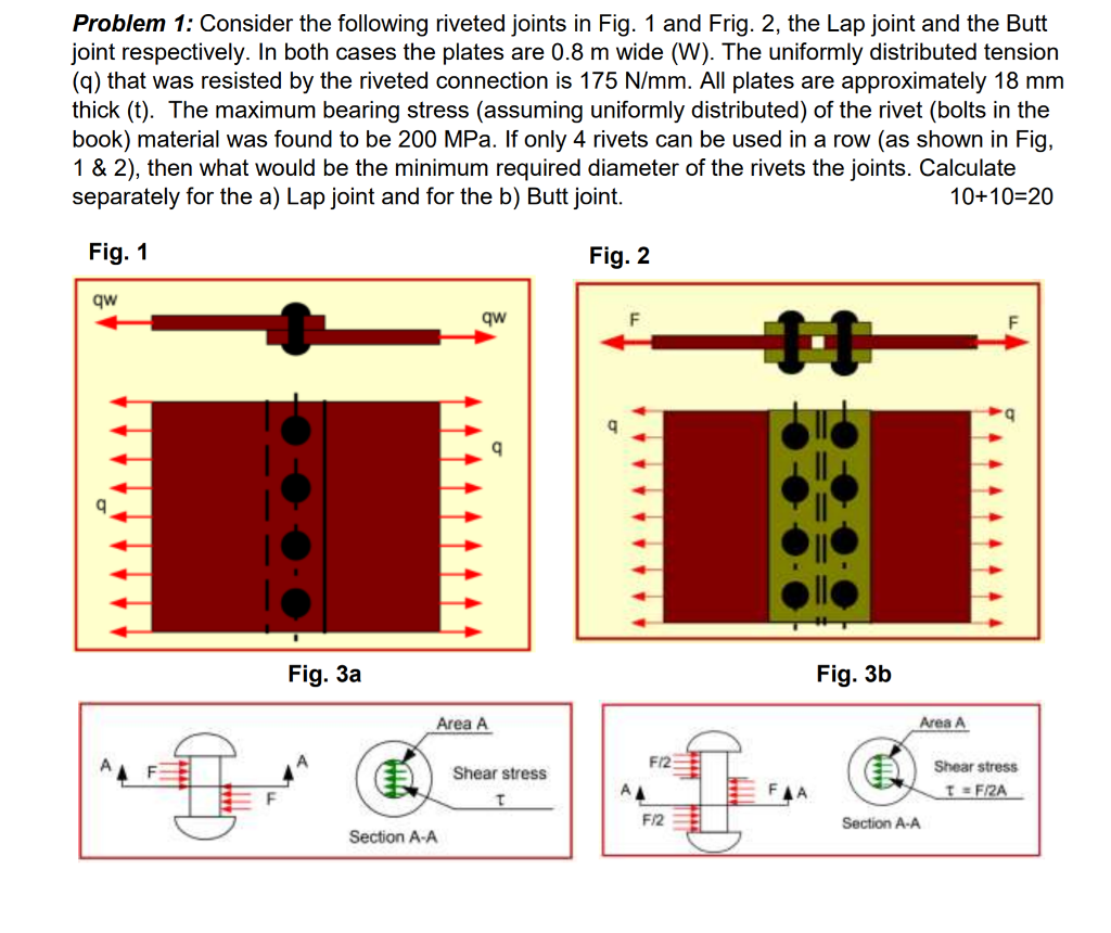 Solved Problem 1 Consider the following riveted joints in