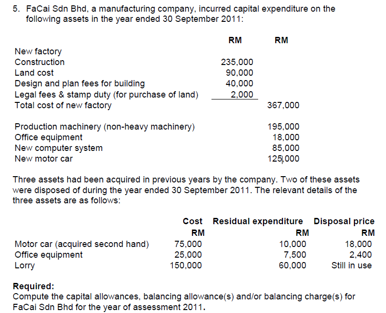 5. FaCai Sdn Bhd, a manufacturing company, incurred