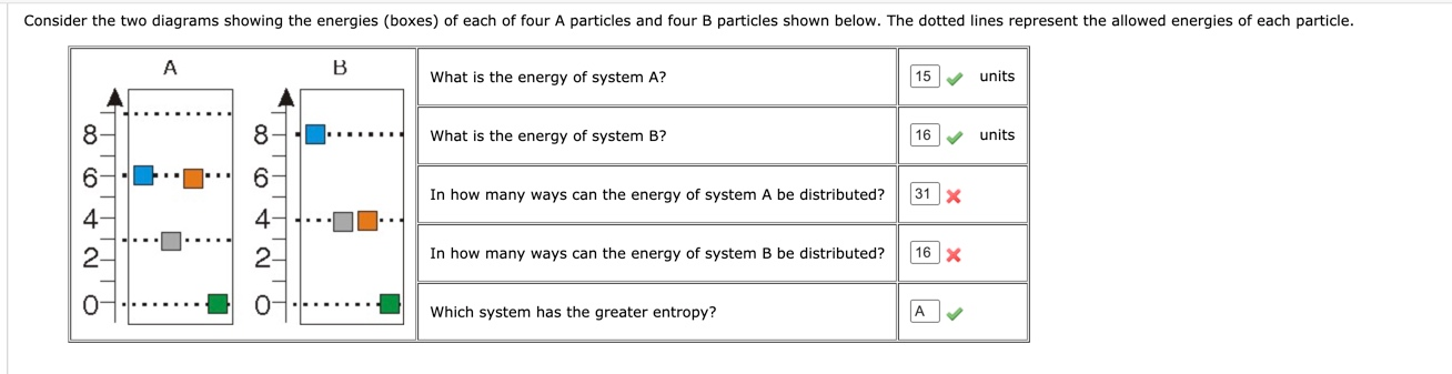 Solved Consider The Two Diagrams Showing The Energies | Chegg.com