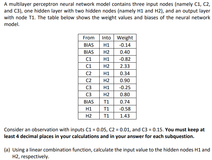 Solved b using a hyperbolic tangent activation function chegg