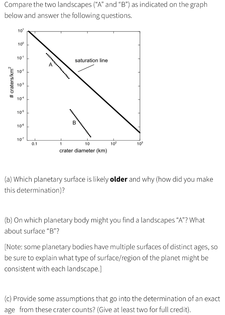 Solved Compare The Two Landscapes (“A” And “B”) As Indicated | Chegg.com