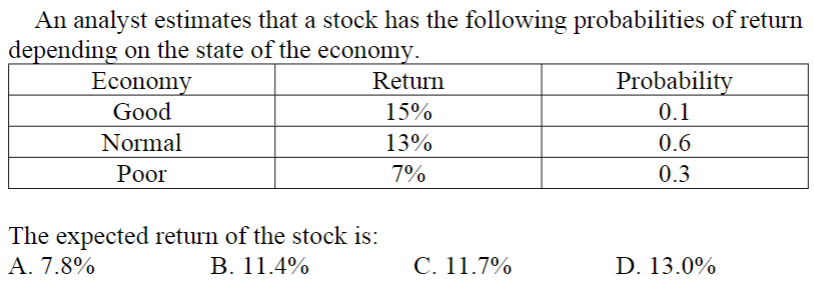 Solved An Analyst Estimates That A Stock Has The Following | Chegg.com