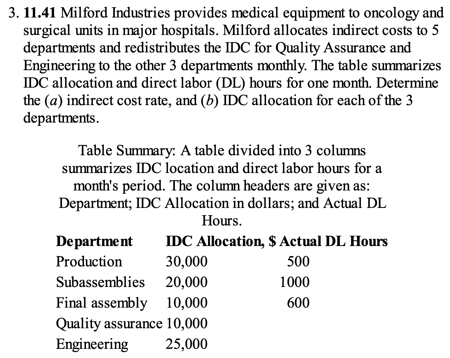 solved-3-11-41-milford-industries-provides-medical-chegg