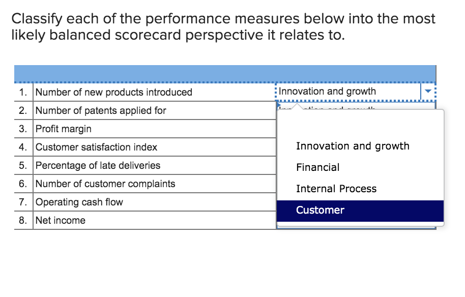 Solved Classify Each Of The Performance Measures Below Into Chegg