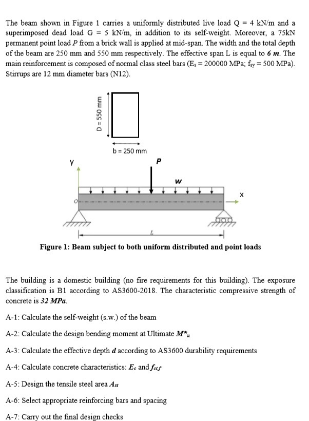 Solved The Beam Shown In Figure 1 Carries A Uniformly | Chegg.com