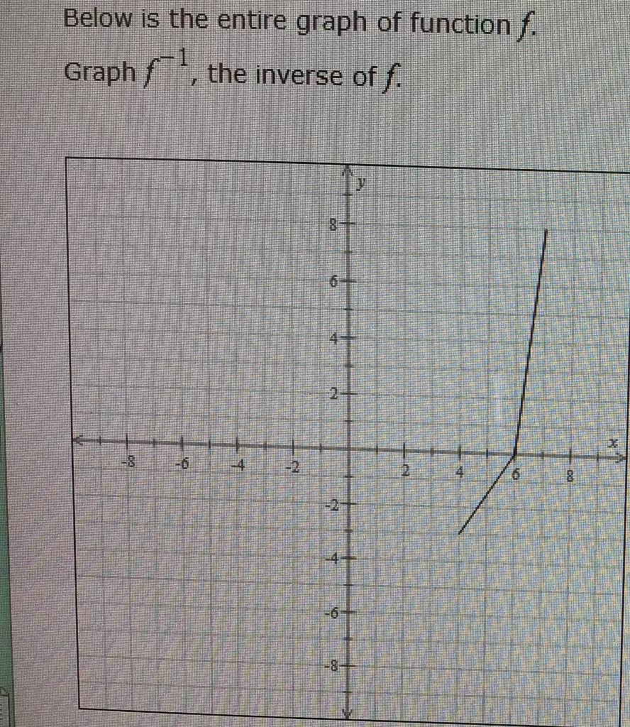 Solved Below is the entire graph of function f. Graph f the | Chegg.com
