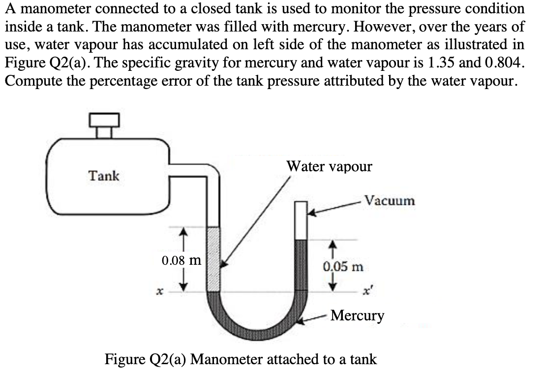 Solved A manometer connected to a closed tank is used to | Chegg.com