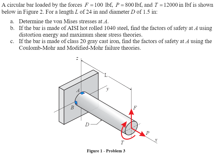 Solved A circular bar loaded by the forces F = 100 lbf, P = | Chegg.com