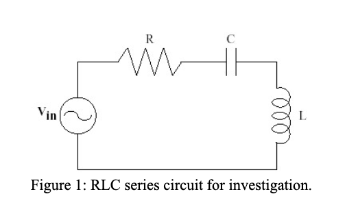 Solved Consider The Series Rlc Circuit Shown In Figure 1 Chegg Com