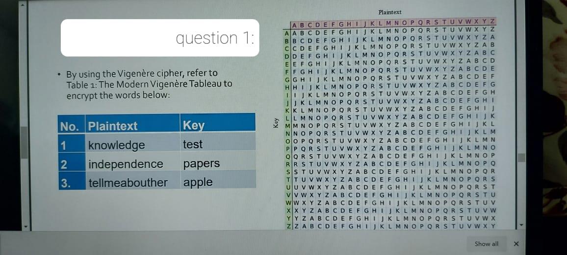 Solved Question 1: • By Using The Vigenère Cipher, Refer To | Chegg.com