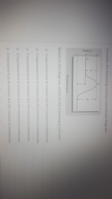 Solved Consider the following reaction coordinate diagram. | Chegg.com