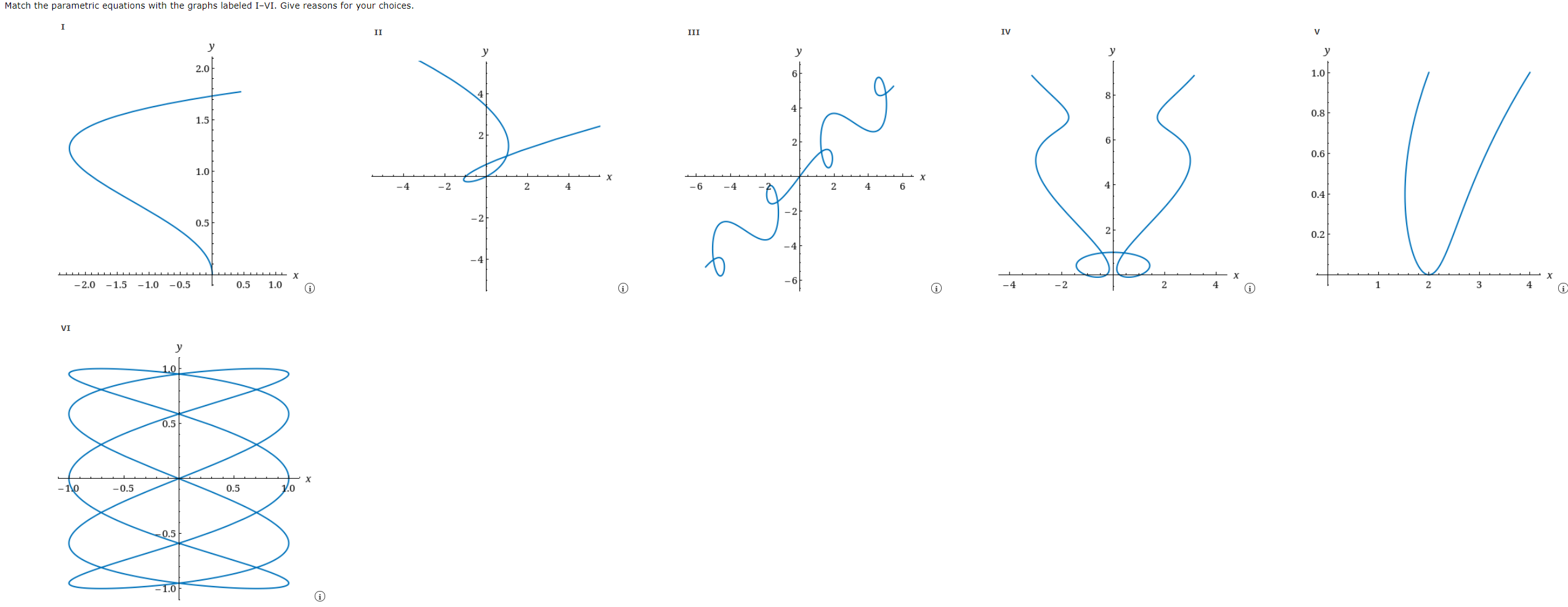 Solved Match the parametric equations with the graphs | Chegg.com